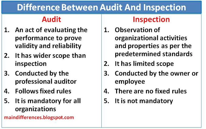 Difference Between Audit And Inspection Main Differences